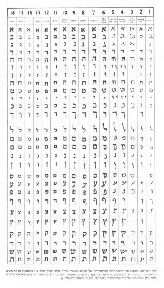 אות היא לעולם-קובץ מאמרים לעיצוב האות העברית-89